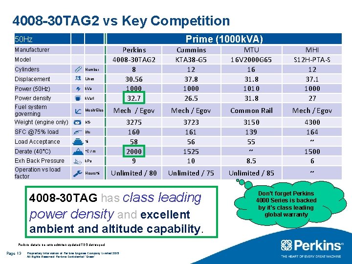 4008 -30 TAG 2 vs Key Competition 50 Hz Manufacturer Model Cylinders Number Displacement