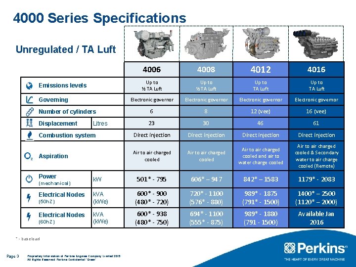 4000 Series Specifications Unregulated / TA Luft 4006 4008 4012 4016 Up to ½