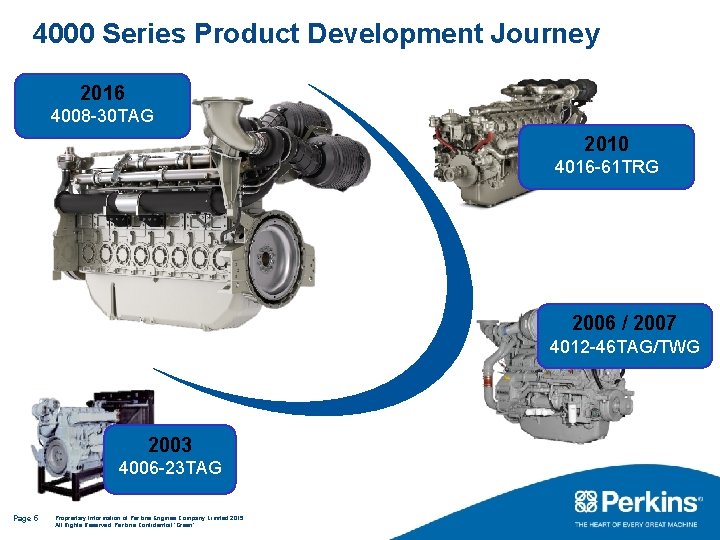 4000 Series Product Development Journey 2016 4008 -30 TAG 2010 4016 -61 TRG 2006