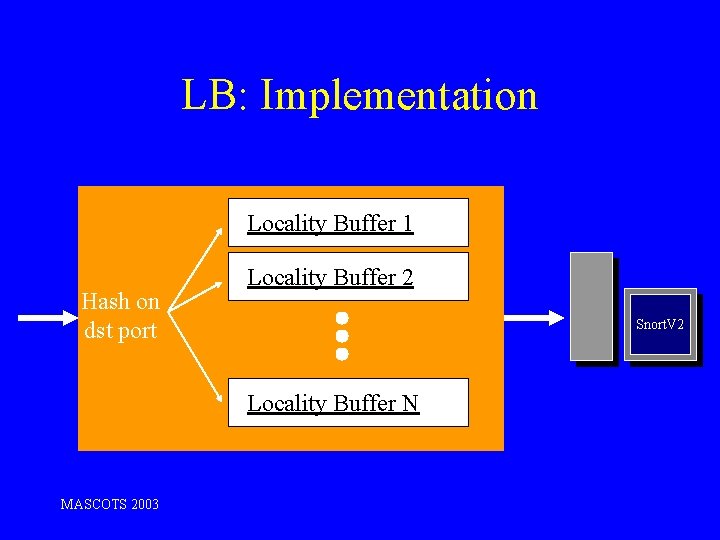 LB: Implementation Locality Buffer 1 Hash on dst port Locality Buffer 2 Snort. V