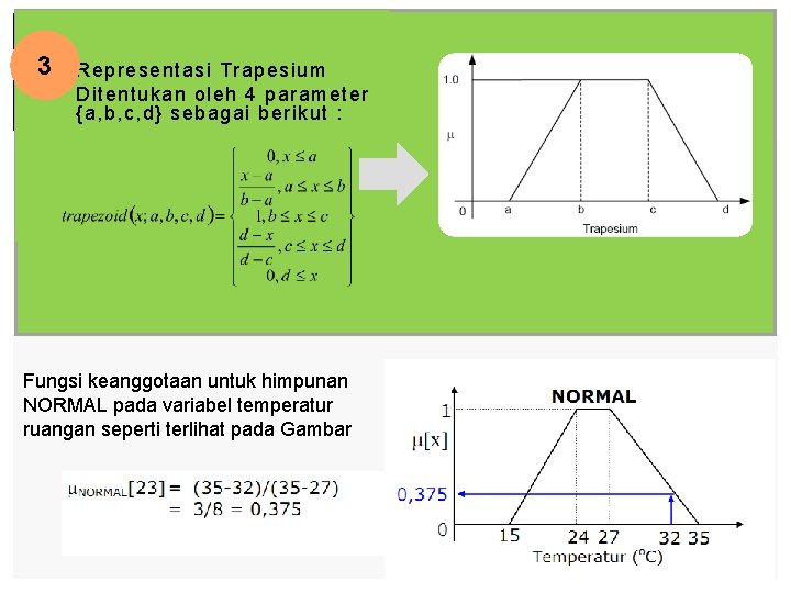 3. 3 Representasi Trapesium Ditentukan oleh 4 parameter {a, b, c, d} sebagai berikut