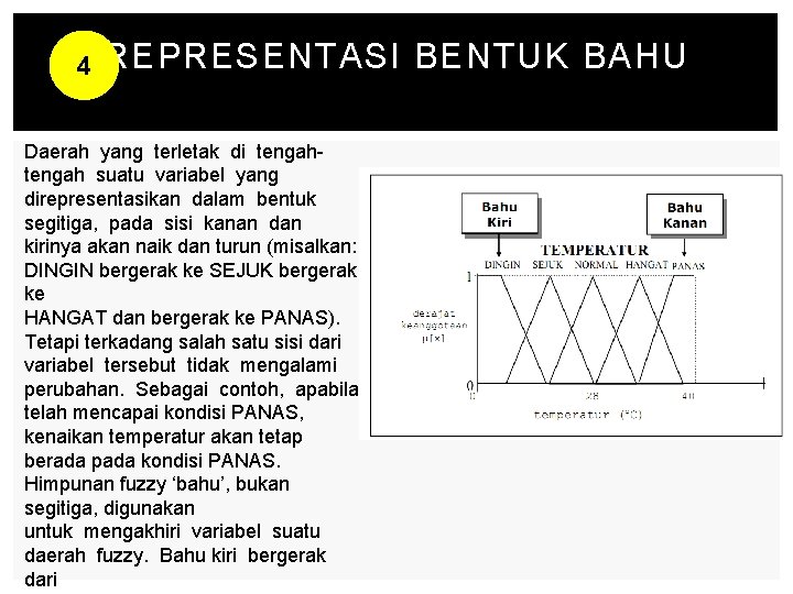 4 REPRESENTASI BENTUK BAHU Daerah yang terletak di tengah suatu variabel yang direpresentasikan dalam 4 REPRESENTASI BENTUK BAHU Daerah yang terletak di tengah suatu variabel yang direpresentasikan dalam