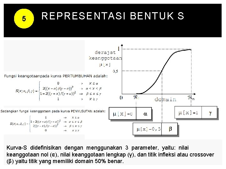 5 REPRESENTASI BENTUK S Kurva-S didefinisikan dengan menggunakan 3 parameter, yaitu: nilai keanggotaan nol 5 REPRESENTASI BENTUK S Kurva-S didefinisikan dengan menggunakan 3 parameter, yaitu: nilai keanggotaan nol