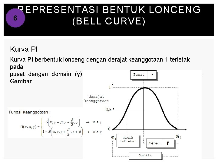 REPRESENTASI BENTUK LONCENG 6 (BELL CURVE) Kurva PI berbentuk lonceng dengan derajat keanggotaan 1