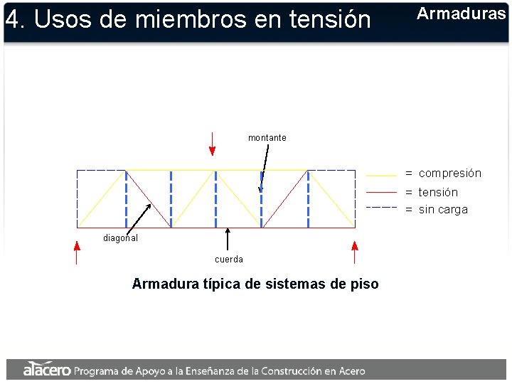 4. Usos de miembros en tensión Armaduras montante = compresión = tensión = sin