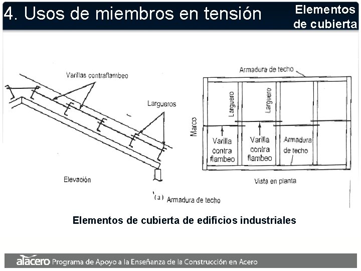 4. Usos de miembros en tensión Elementos de cubierta de edificios industriales 