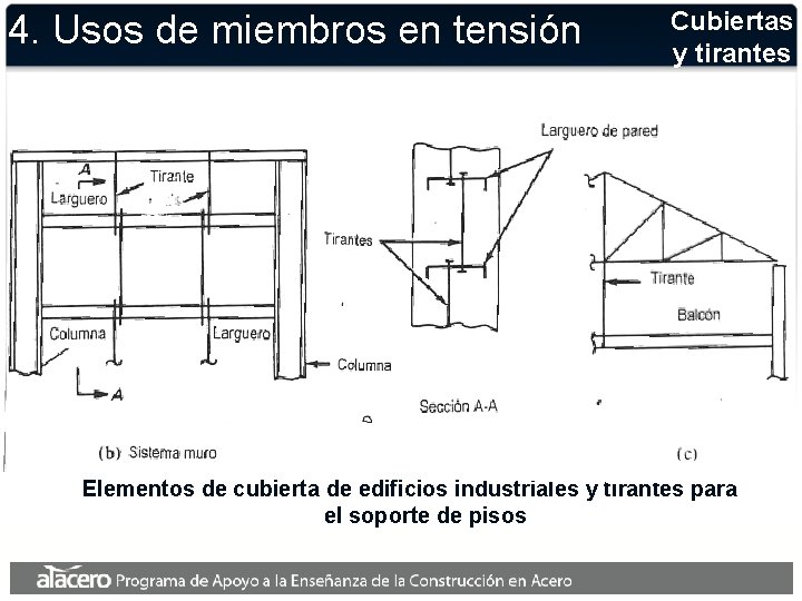 4. Usos de miembros en tensión Cubiertas y tirantes Elementos de cubierta de edificios
