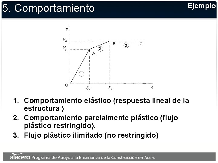5. Comportamiento Ejemplo 1. Comportamiento elástico (respuesta lineal de la estructura ) 2. Comportamiento