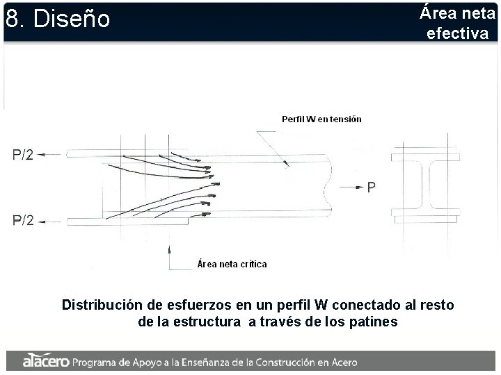 8. Diseño Área neta efectiva Distribución de esfuerzos en un perfil W conectado al