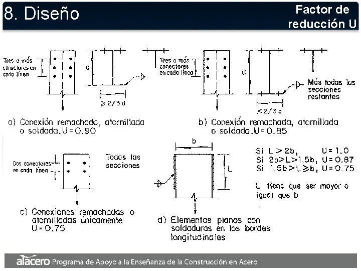 8. Diseño Factor de reducción U 