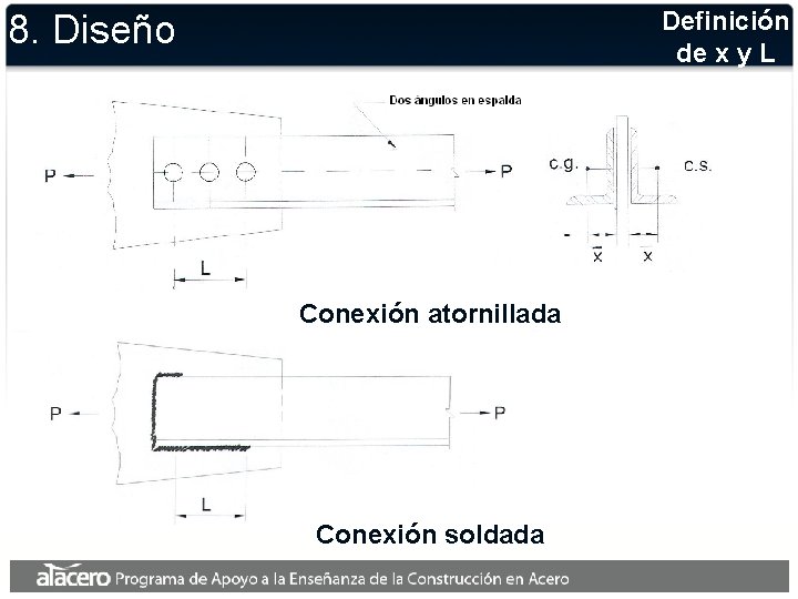 Definición de x y L 8. Diseño Conexión atornillada Conexión soldada 