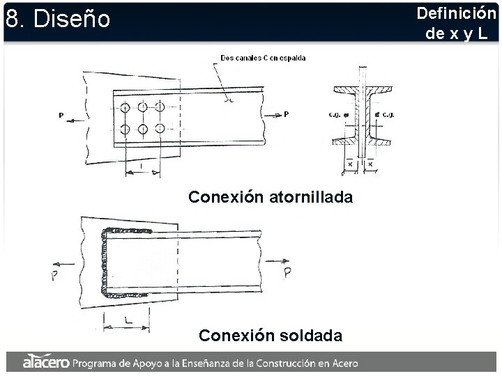 Definición de x y L 8. Diseño Conexión atornillada Conexión soldada 