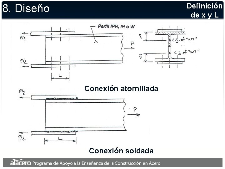 Definición de x y L 8. Diseño Conexión atornillada Conexión soldada 