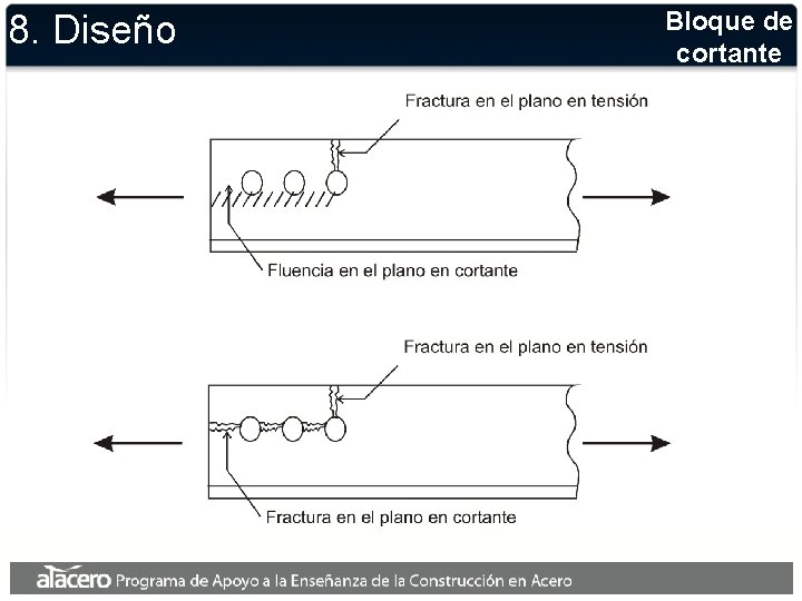 8. Diseño Bloque de cortante 