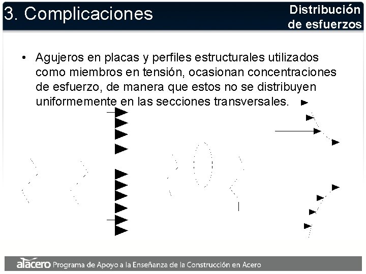 3. Complicaciones Distribución de esfuerzos • Agujeros en placas y perfiles estructurales utilizados como