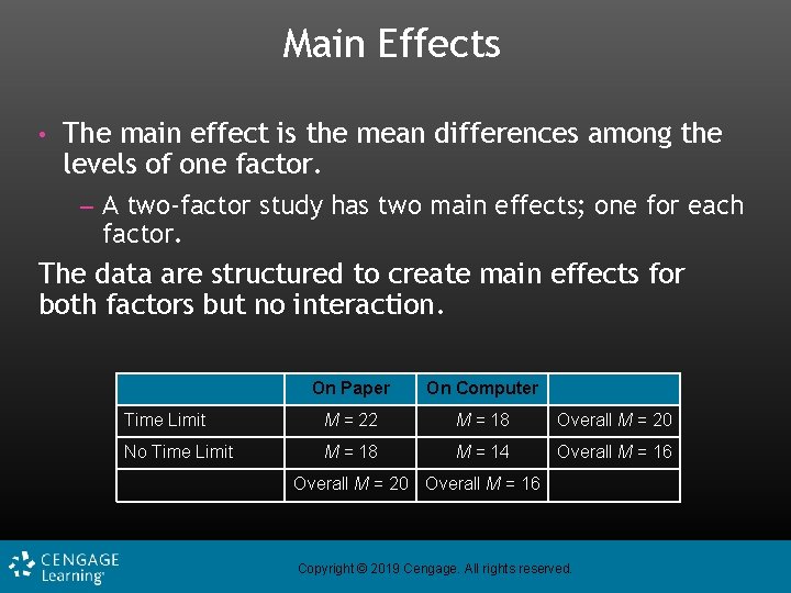 Main Effects • The main effect is the mean differences among the levels of