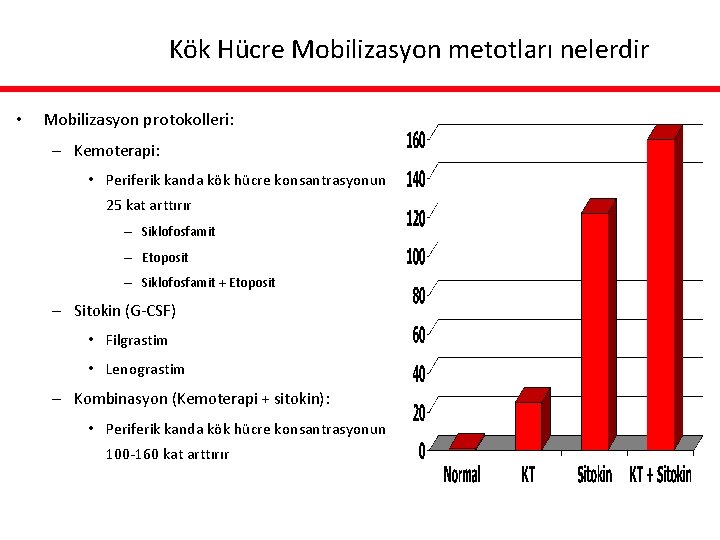 Kök Hücre Mobilizasyon metotları nelerdir • Mobilizasyon protokolleri: – Kemoterapi: • Periferik kanda kök