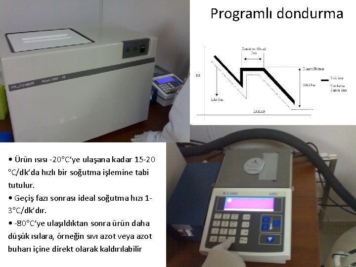 Programlı dondurma • Ürün ısısı -20 C’ye ulaşana kadar 15 -20 C/dk’da hızlı bir
