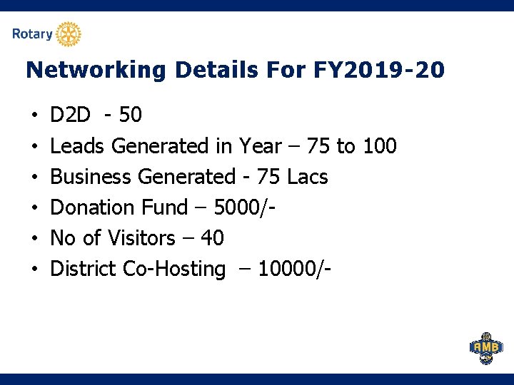 Networking Details For FY 2019 -20 • • • D 2 D - 50 Networking Details For FY 2019 -20 • • • D 2 D - 50