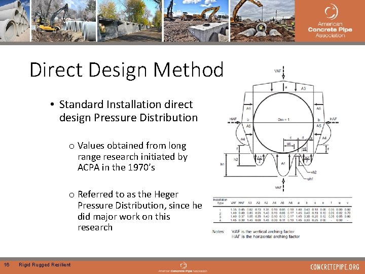 Direct Design Method • Standard Installation direct design Pressure Distribution o Values obtained from