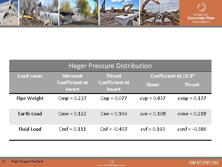 Heger Pressure Distribution Load cases 27 Moment Coefficient at Invert Thrust Coefficient at Invert