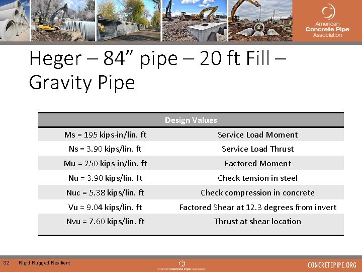 Heger – 84” pipe – 20 ft Fill – Gravity Pipe Design Values 32