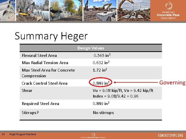 Summary Heger Design Values 33 Flexural Steel Area 0. 565 in 2 Max Radial