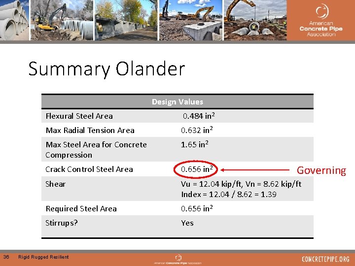 Summary Olander Design Values 36 Flexural Steel Area 0. 484 in 2 Max Radial