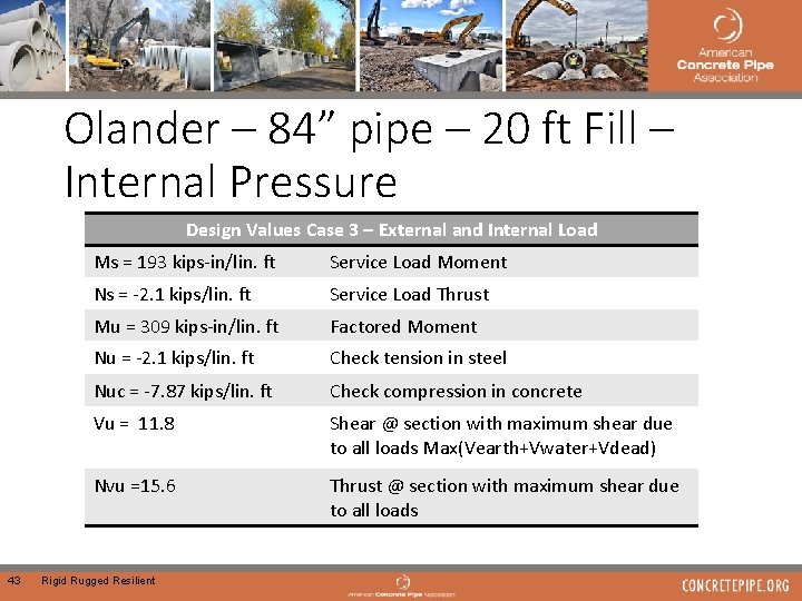 Olander – 84” pipe – 20 ft Fill – Internal Pressure Design Values Case