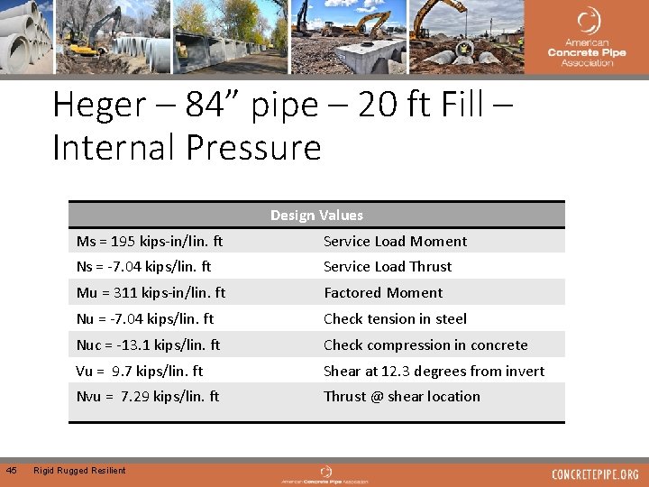 Heger – 84” pipe – 20 ft Fill – Internal Pressure Design Values 45