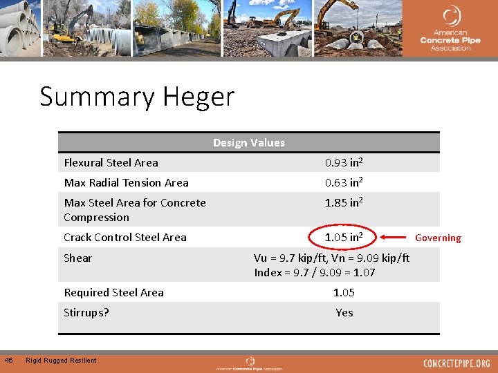 Summary Heger Design Values Flexural Steel Area 0. 93 in 2 Max Radial Tension