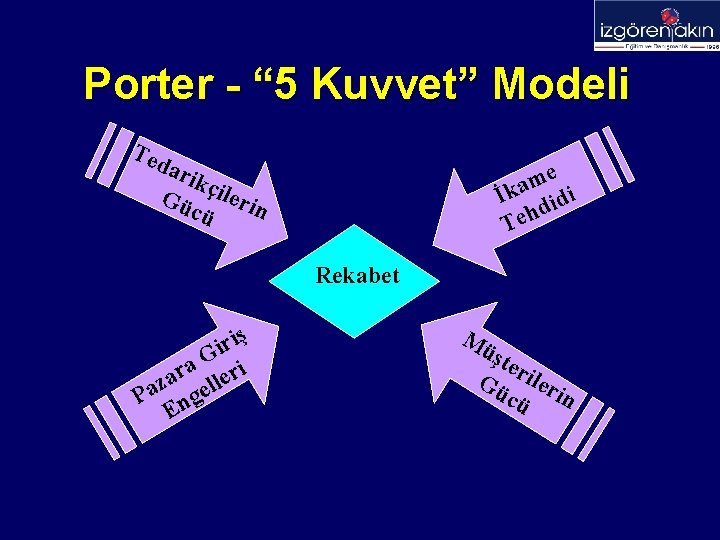 Porter - “ 5 Kuvvet” Modeli Ted a rik Gü çilerin cü e m