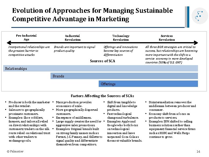 Evolution of Approaches for Managing Sustainable Competitive Advantage in Marketing 1 Pre-Industrial Age Interpersonal