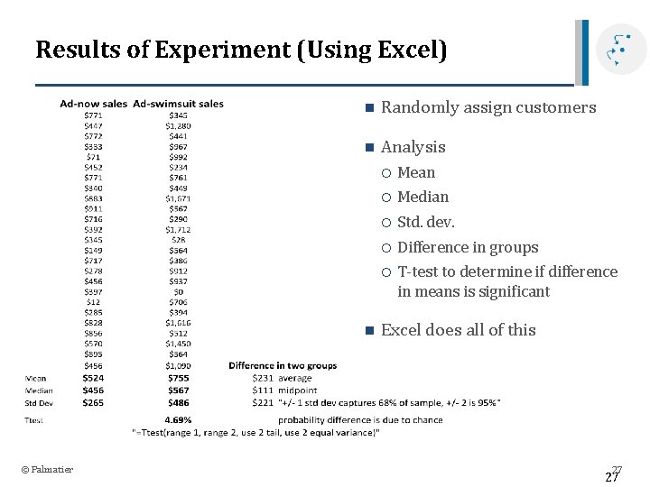 Results of Experiment (Using Excel) n Randomly assign customers n Analysis n © Palmatier