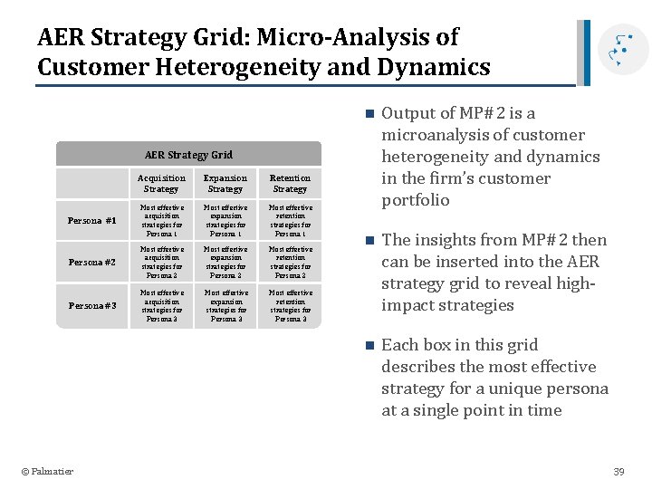 AER Strategy Grid: Micro-Analysis of Customer Heterogeneity and Dynamics n Output of MP#2 is
