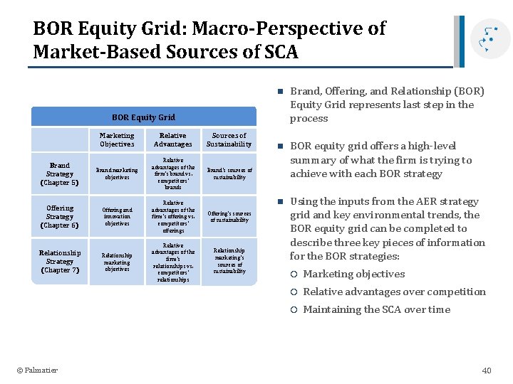 BOR Equity Grid: Macro-Perspective of Market-Based Sources of SCA n Brand, Offering, and Relationship