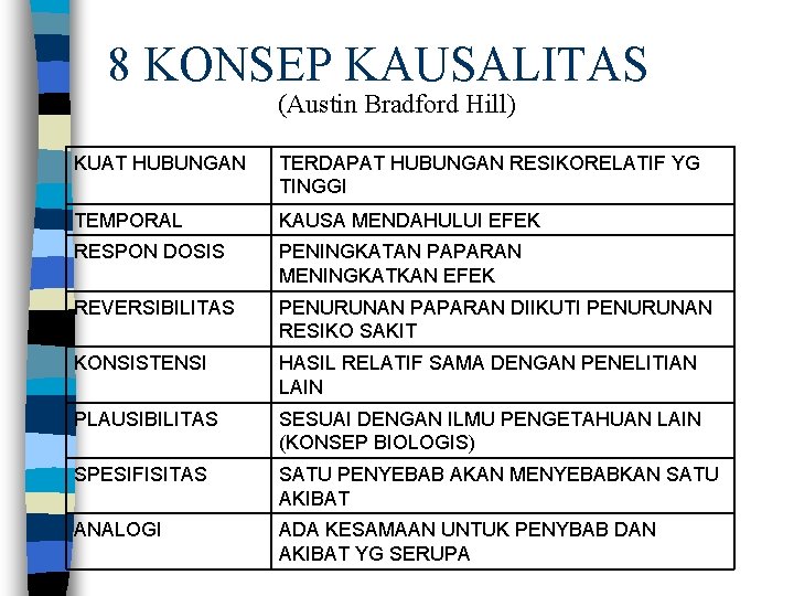 8 KONSEP KAUSALITAS (Austin Bradford Hill) KUAT HUBUNGAN TERDAPAT HUBUNGAN RESIKORELATIF YG TINGGI TEMPORAL
