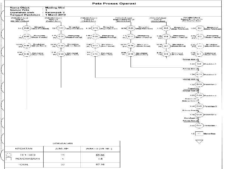 Contoh Peta Perakitan dan Peta Proses Operasi 