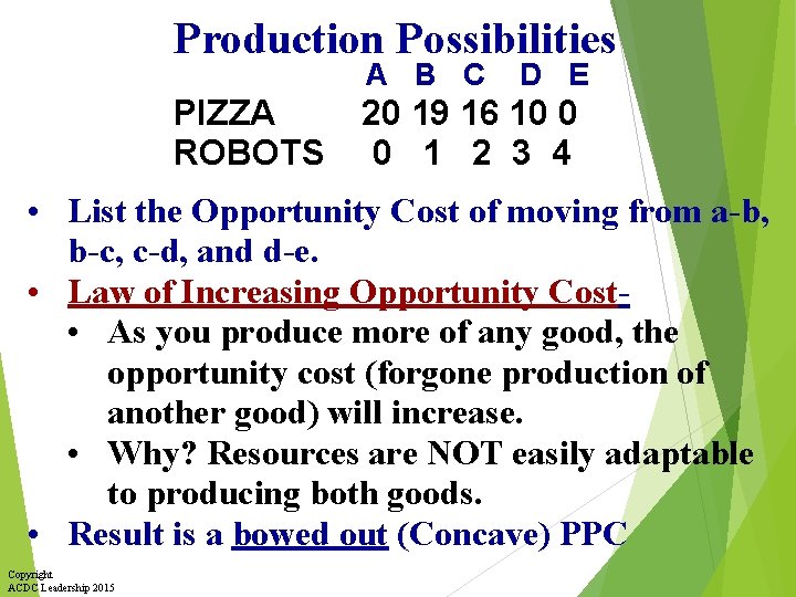 Production Possibilities A B C PIZZA ROBOTS D E 20 19 16 10 0