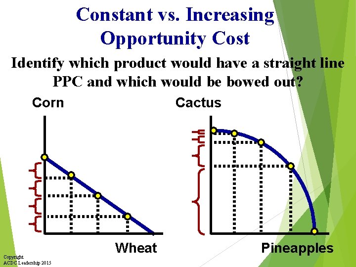 Constant vs. Increasing Opportunity Cost Identify which product would have a straight line PPC