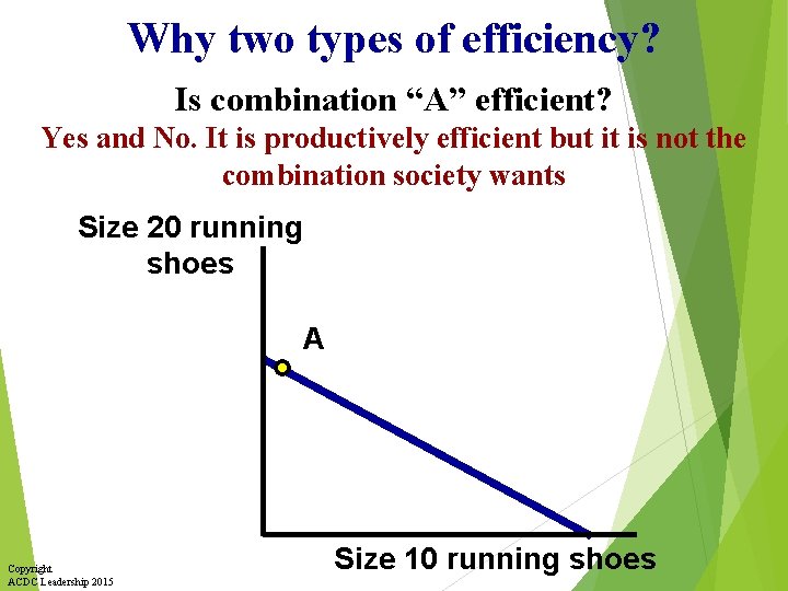 Why two types of efficiency? Is combination “A” efficient? Yes and No. It is