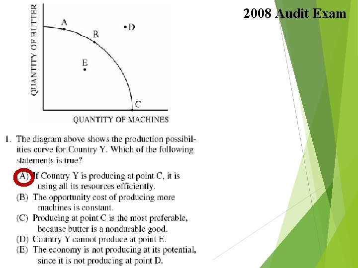 2008 Audit Exam 