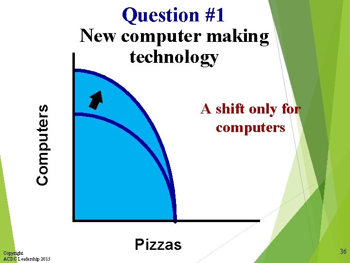 Question #1 New computer making technology Computers A shift only for computers Copyright ACDC