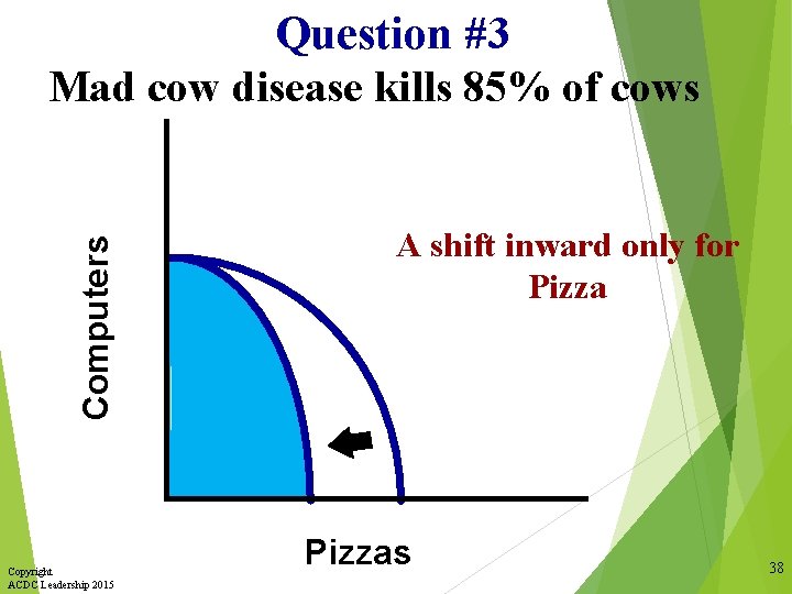 Computers Question #3 Mad cow disease kills 85% of cows Copyright ACDC Leadership 2015