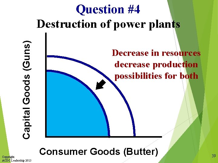Capital Goods (Guns) Question #4 Destruction of power plants Copyright ACDC Leadership 2015 Decrease