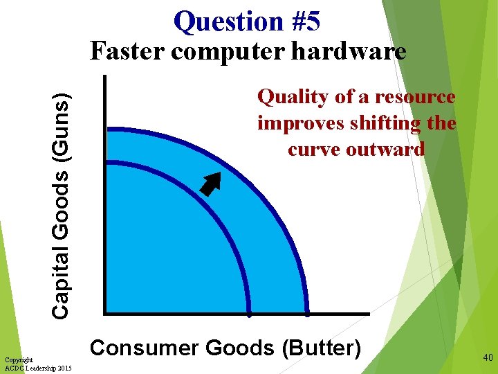Capital Goods (Guns) Question #5 Faster computer hardware Copyright ACDC Leadership 2015 Quality of