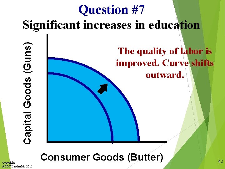 Capital Goods (Guns) Question #7 Significant increases in education Copyright ACDC Leadership 2015 The