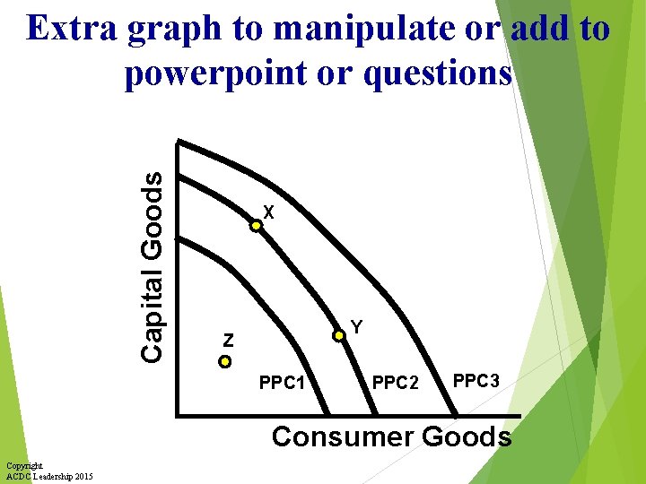 Capital Goods Extra graph to manipulate or add to powerpoint or questions X Y
