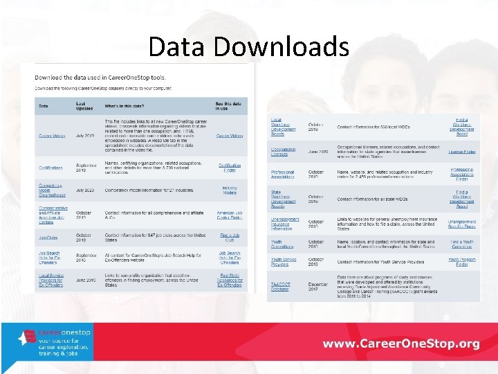 Data Downloads 
