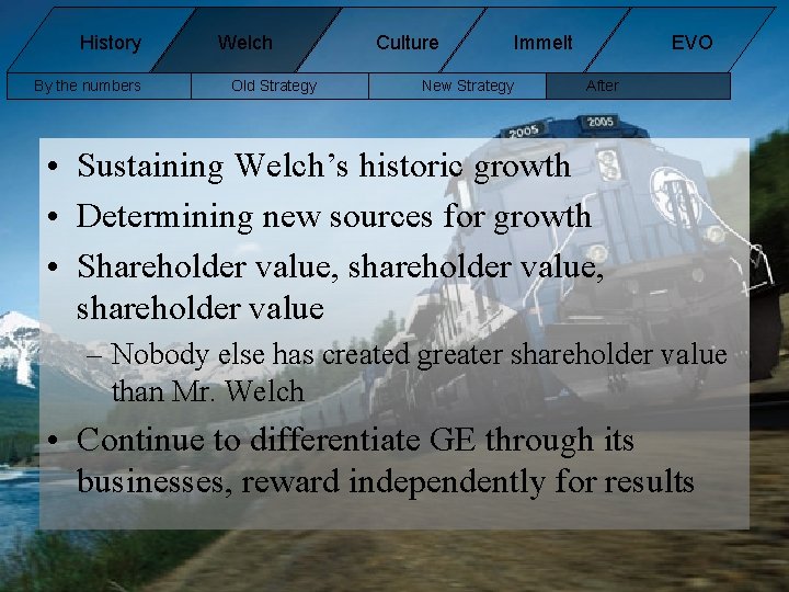 History By the numbers Welch Old Strategy Culture New Strategy Immelt EVO After • History By the numbers Welch Old Strategy Culture New Strategy Immelt EVO After •